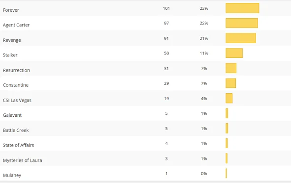 resultados