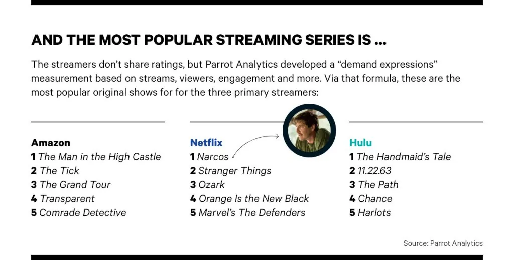 Séries mais Populares