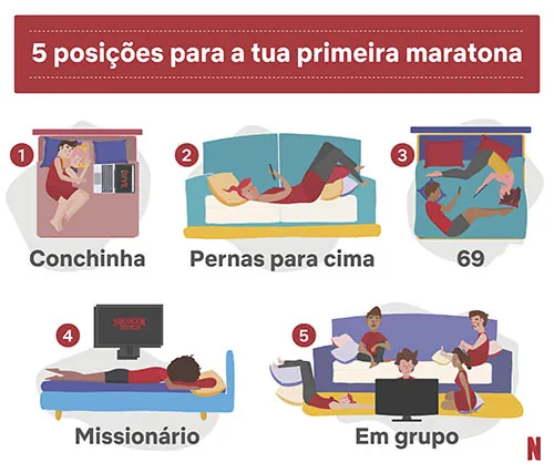 Posições Netflix