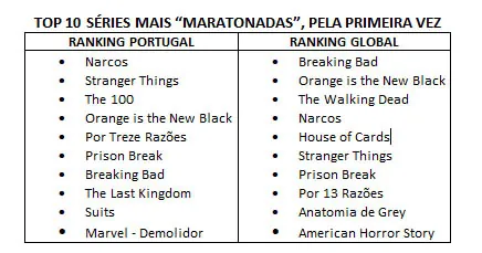 TOP 10 Netflix