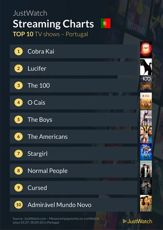 streaming populares